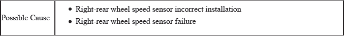 VSA System - Diagnostics